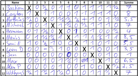 Turnierzettel April