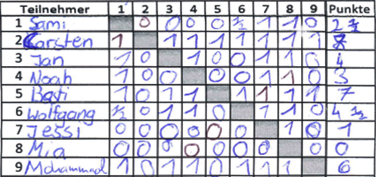 Turnierzettel 22. Februar