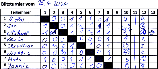 Turnierzettel 26. April