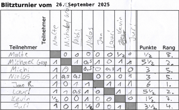 Turnierzettel September