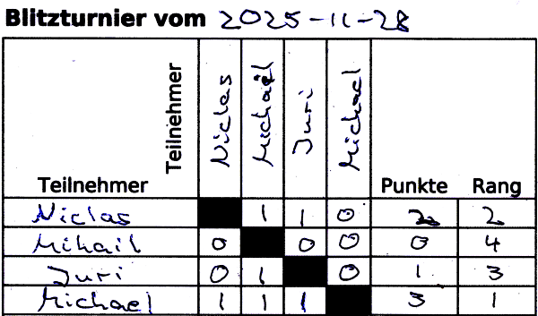 Turnierzettel November